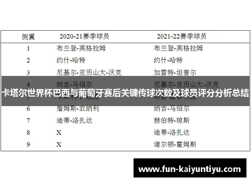 卡塔尔世界杯巴西与葡萄牙赛后关键传球次数及球员评分分析总结