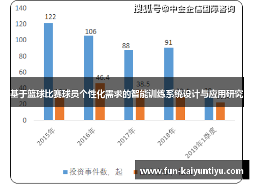 基于篮球比赛球员个性化需求的智能训练系统设计与应用研究