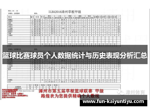 篮球比赛球员个人数据统计与历史表现分析汇总