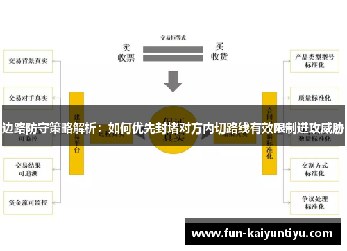 边路防守策略解析：如何优先封堵对方内切路线有效限制进攻威胁