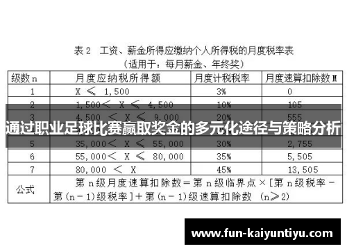 通过职业足球比赛赢取奖金的多元化途径与策略分析