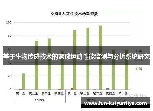 基于生物传感技术的篮球运动性能监测与分析系统研究