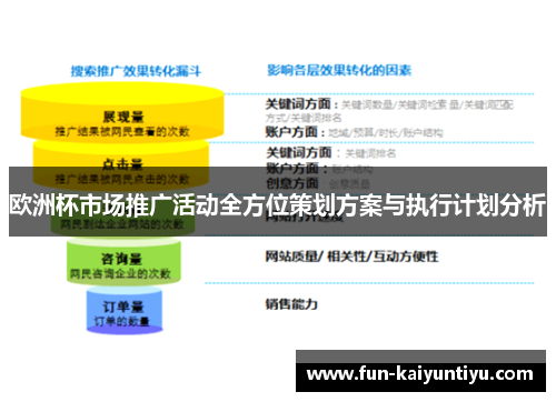 欧洲杯市场推广活动全方位策划方案与执行计划分析