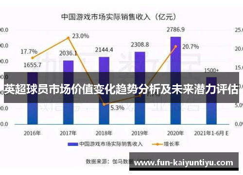 英超球员市场价值变化趋势分析及未来潜力评估