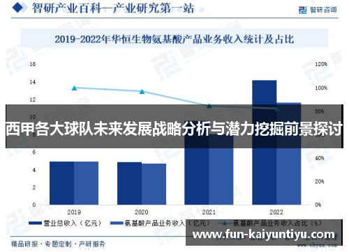 西甲各大球队未来发展战略分析与潜力挖掘前景探讨