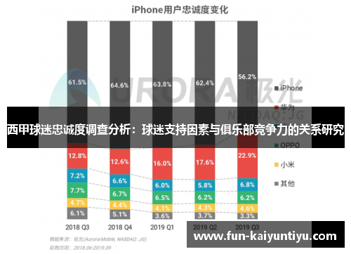 西甲球迷忠诚度调查分析：球迷支持因素与俱乐部竞争力的关系研究