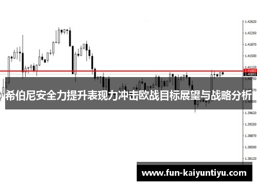 希伯尼安全力提升表现力冲击欧战目标展望与战略分析