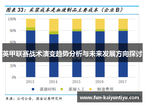 英甲联赛战术演变趋势分析与未来发展方向探讨