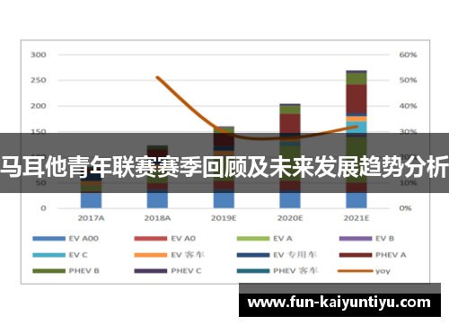 马耳他青年联赛赛季回顾及未来发展趋势分析