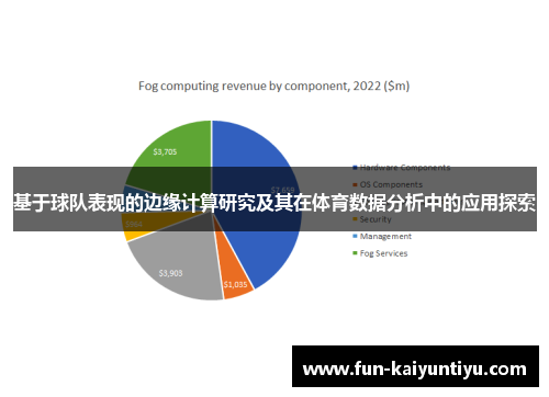 基于球队表现的边缘计算研究及其在体育数据分析中的应用探索