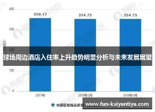 球场周边酒店入住率上升趋势明显分析与未来发展展望