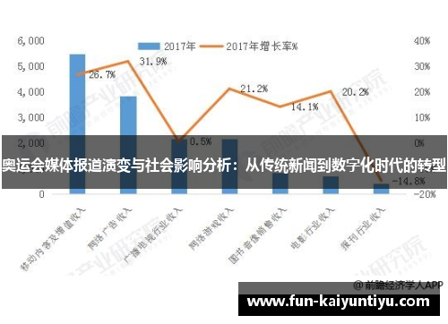 奥运会媒体报道演变与社会影响分析：从传统新闻到数字化时代的转型