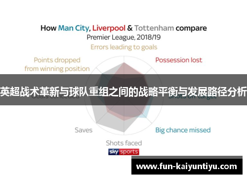 英超战术革新与球队重组之间的战略平衡与发展路径分析