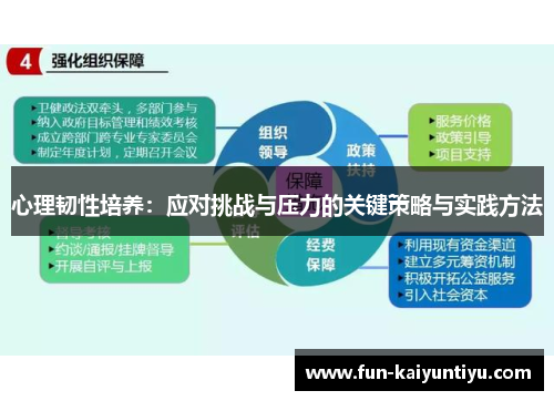 心理韧性培养：应对挑战与压力的关键策略与实践方法