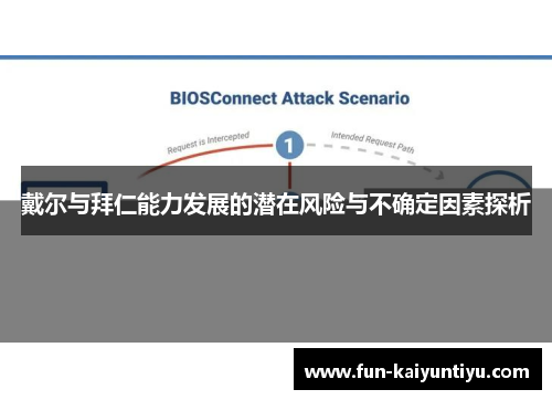 戴尔与拜仁能力发展的潜在风险与不确定因素探析