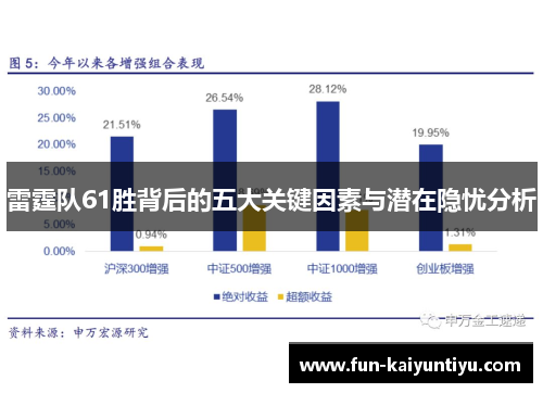 雷霆队61胜背后的五大关键因素与潜在隐忧分析