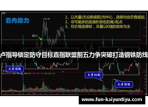 卢指导锁定防守目标直指联盟前五力争突破打造钢铁防线