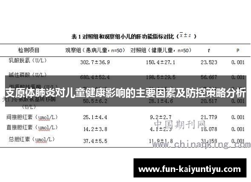 支原体肺炎对儿童健康影响的主要因素及防控策略分析