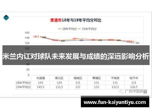 米兰内讧对球队未来发展与成绩的深远影响分析