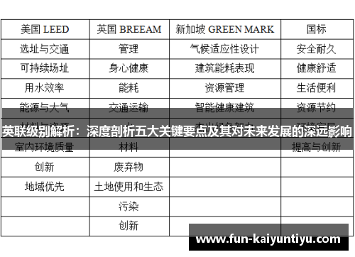 英联级别解析：深度剖析五大关键要点及其对未来发展的深远影响