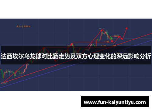 达西埃尔乌龙球对比赛走势及双方心理变化的深远影响分析
